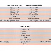 Anzani Machinery | Turbo Matic | Lasting Conveyors