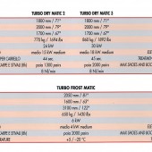 Anzani Machinery | Turbo Matic | Lasting Conveyors