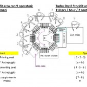 Anzani Machinery | Turbo Dry 8 Stockfit with 9 workers