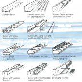 Anzani Machinery | Verticalstore - Carrier | Rotary Stores