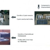 Anzani Machinery | Carrelli Multiplex Contact | Manovia | Trasportatore a catena